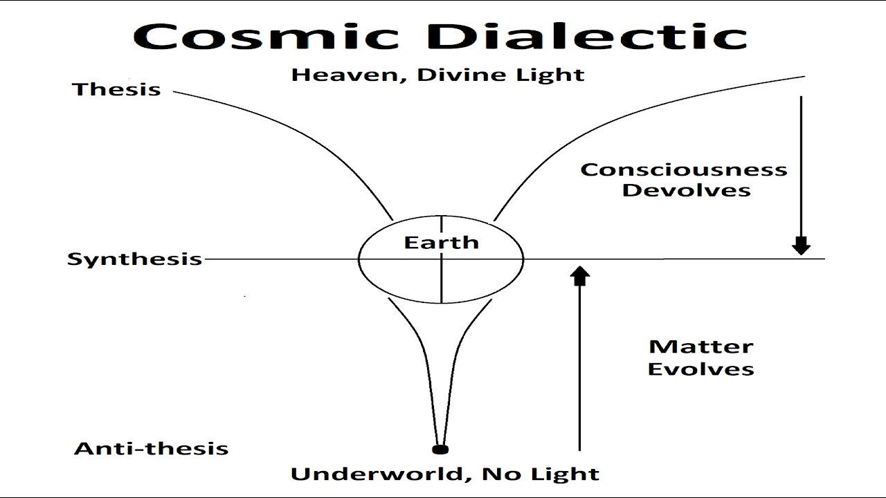 The Cosmic Dialectic. (When The Spirit Takes Over)