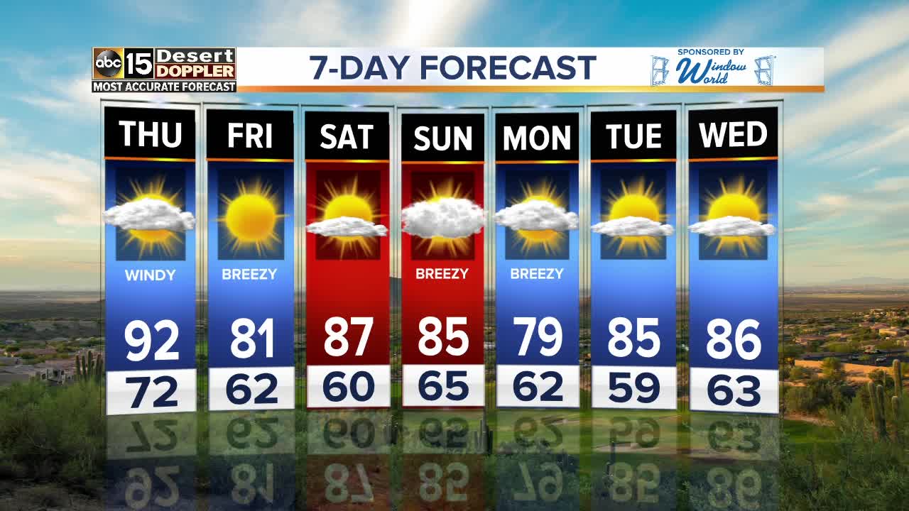 BIG cool-down by the end of the week