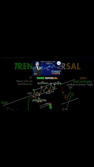 Trend reversal|price action|technical analysis|trendline|national forex academy|mohammad sadar kha'n