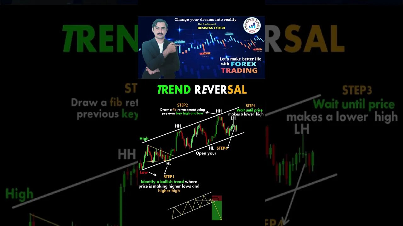 Trend reversal|price action|technical analysis|trendline|national forex academy|mohammad sadar kha'n