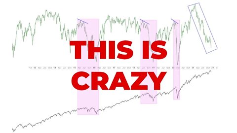 STOCKS DON'T JUST GO UP | Market Internals Continue To Weaken