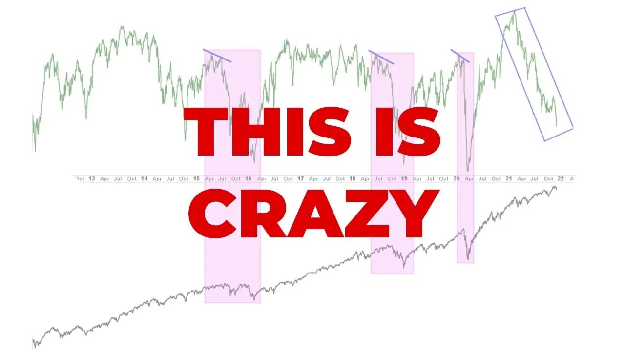 STOCKS DON'T JUST GO UP | Market Internals Continue To Weaken