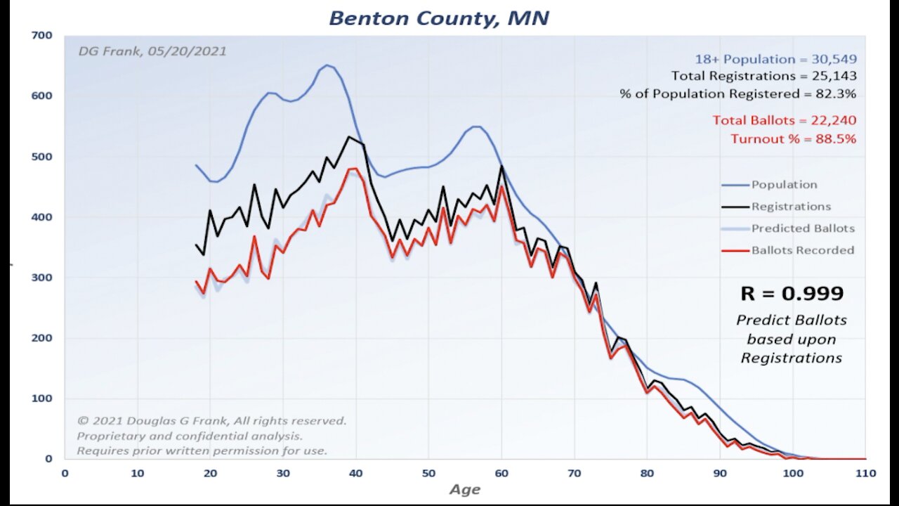 Making Maths Great Again (Minnesota voter data edition)