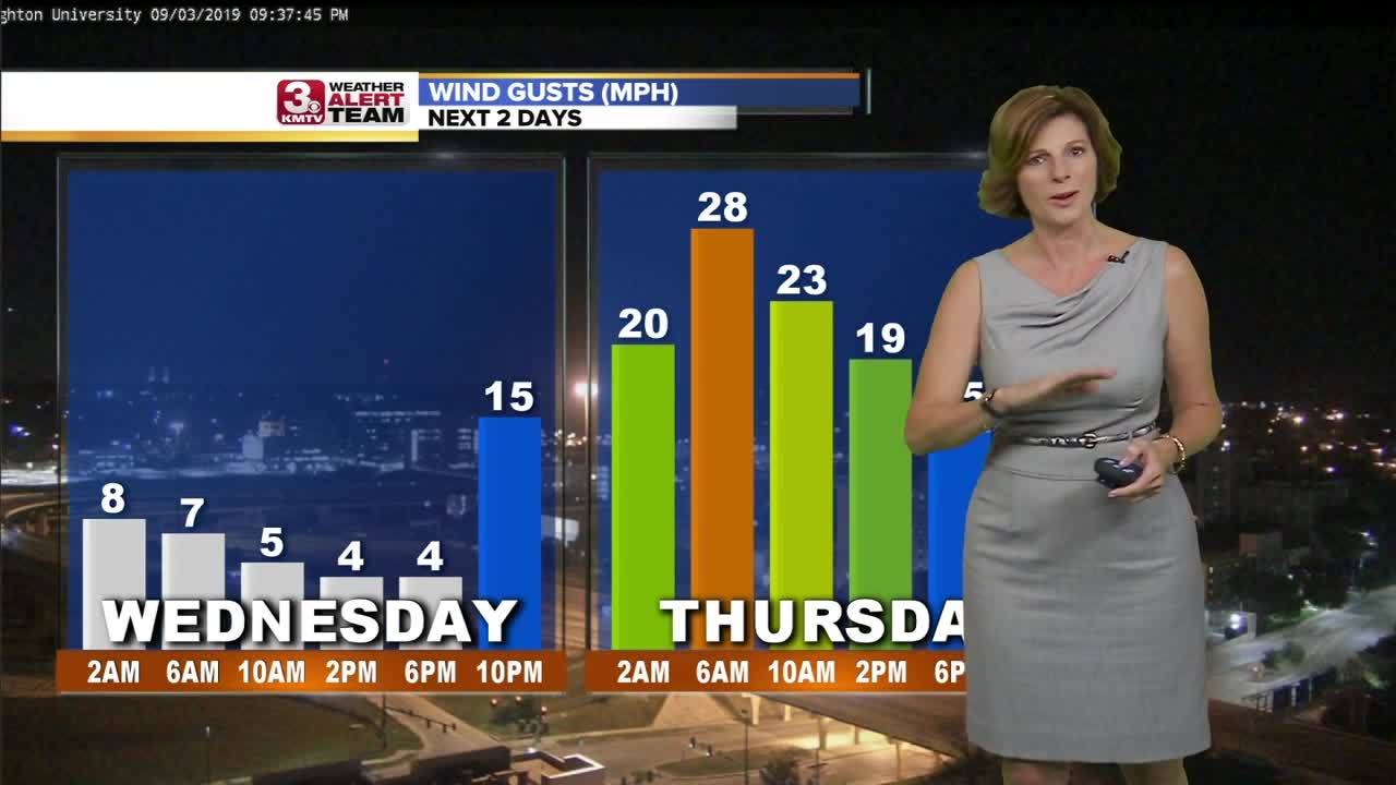 Jennifer's Wednesday Forecast