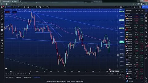 Is $DXY reversing....