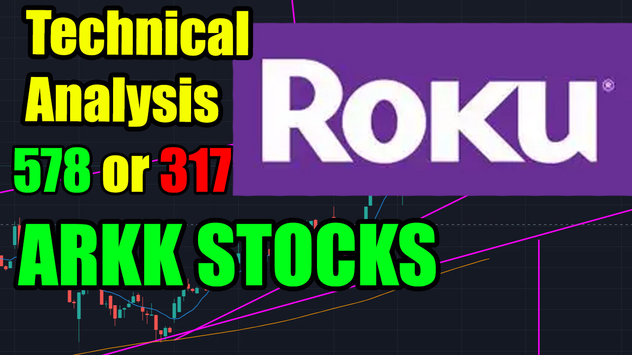 ROKU Stock Price Today ARKK ETF Stock Series