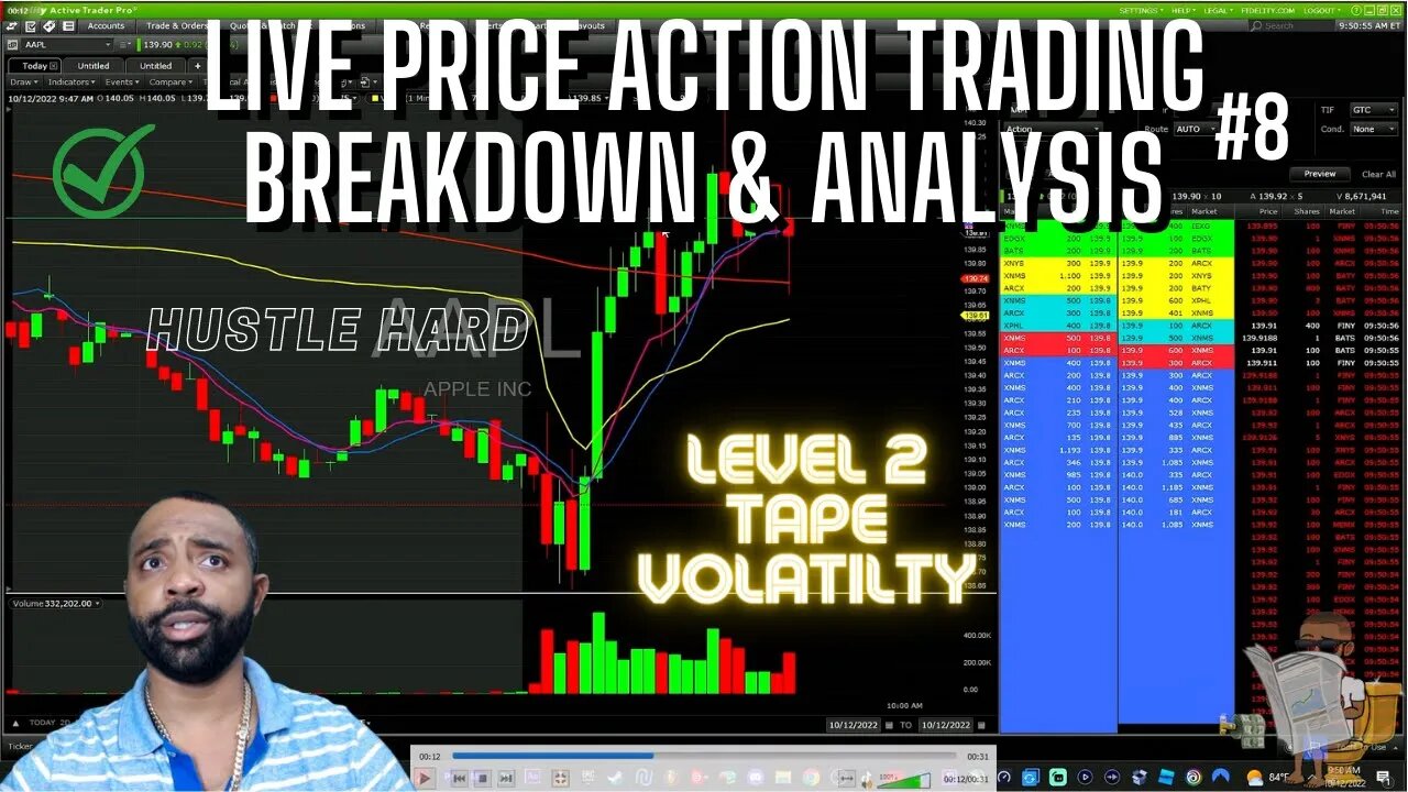 LIVE PRICE ACTION TRADING BREAKDOWN & ANALYSIS #8 FINANCE SOLUTIONS-YT