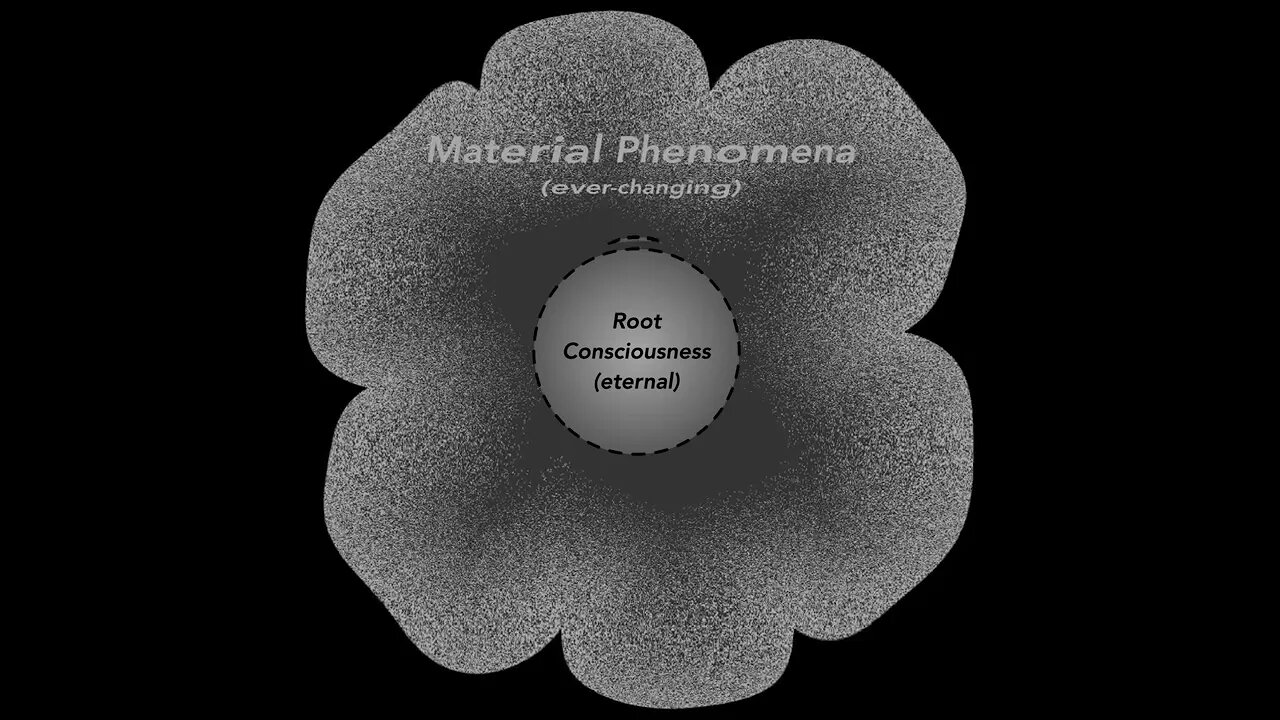 The Trigram & Bagua in light of Hegelian vs. Marxist Dialectics