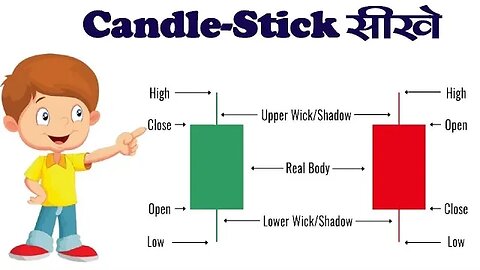 #tranding #chartpatterns chart pattern PART-1