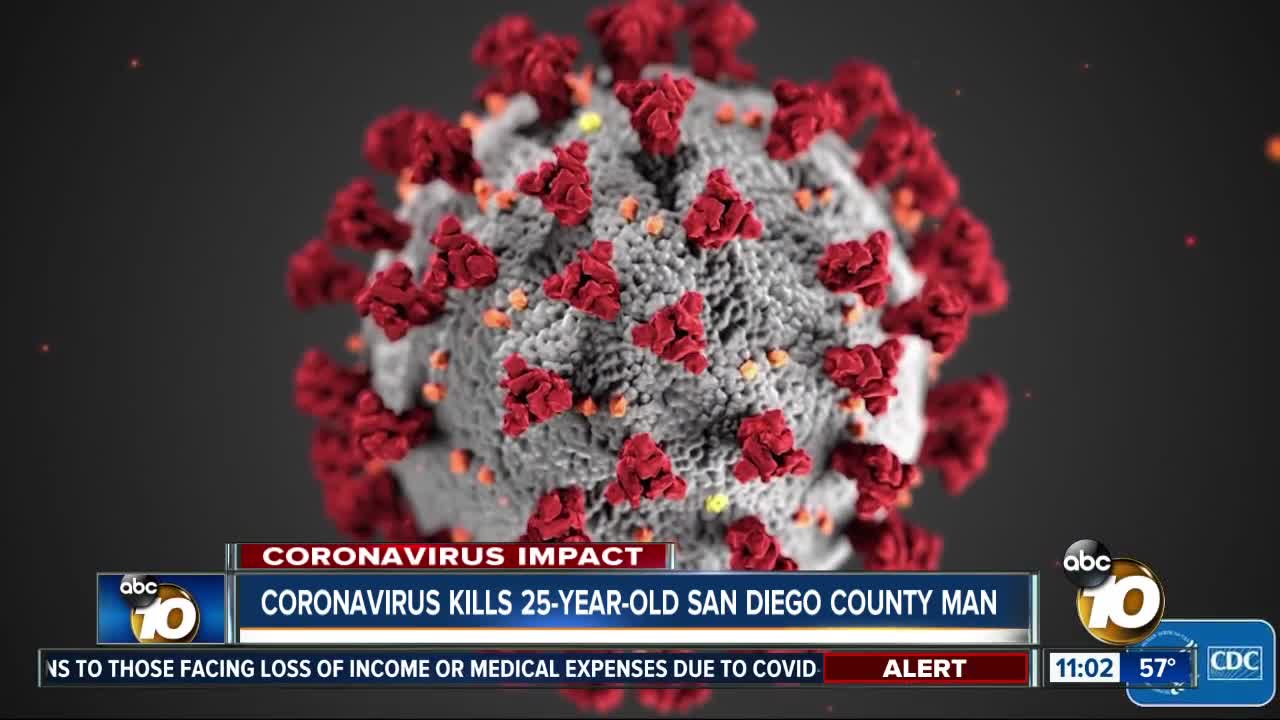 Coronavirus kills 25-year-old San Diego County man