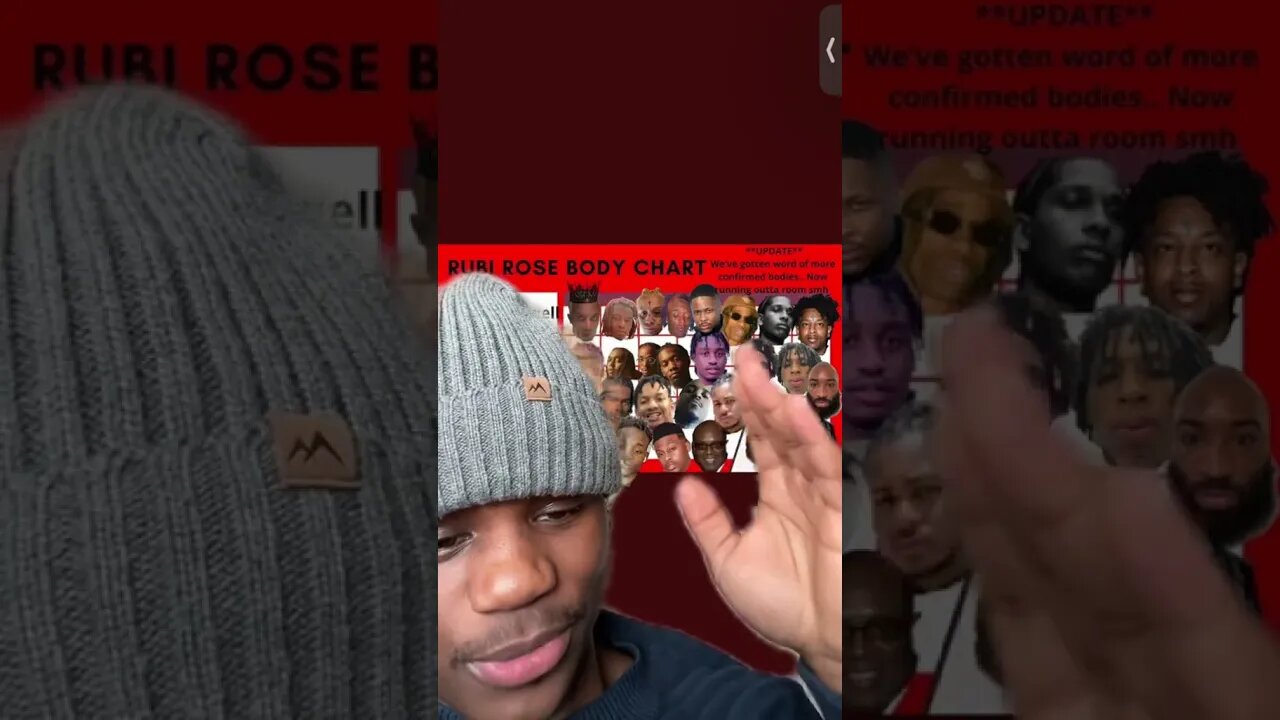 Rubi Rose Body Chart