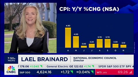 Biden Econ Advisor Lael Brainard Falsely Claims Grocery Prices, Gas Prices Are “Down”