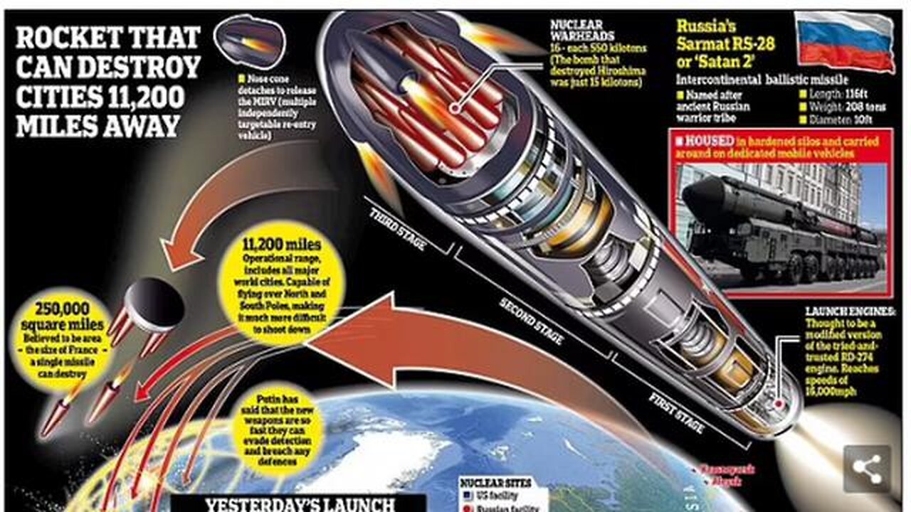 RUSSIA DEPLOYS SATAN 2 NUKE, DISPATCHES IT FOR COMBAT SPARKING WW3