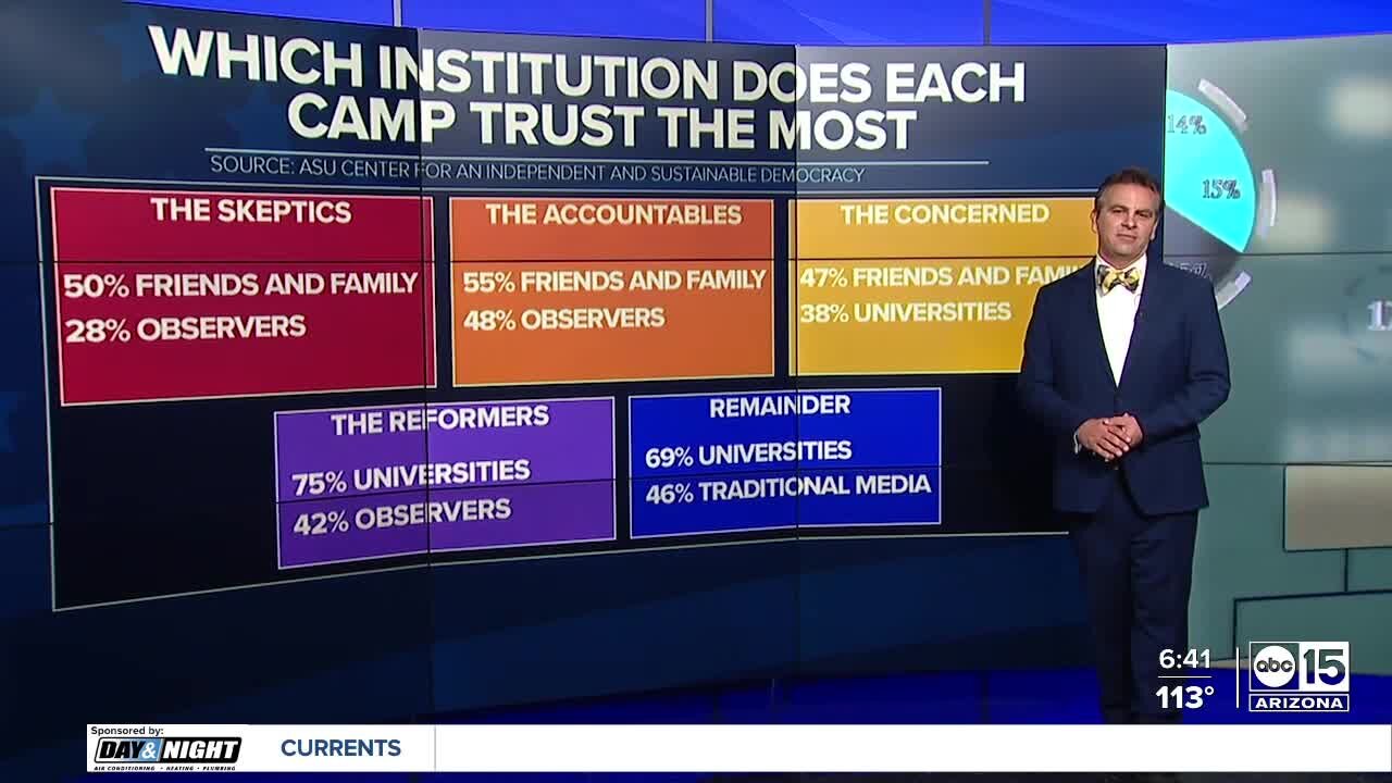 ASU study finds some common ground on election reforms Part 2.