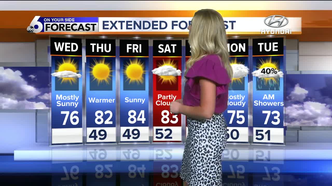 Warmer temperatures have arrived... for a few days