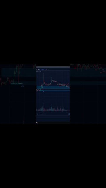 RAVENCOIN $RVN Price Action Update