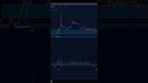 RAVENCOIN $RVN Price Action Update