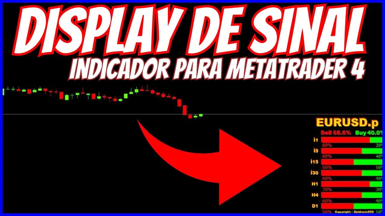 Indicador de DISPLAY DE SINAL Para Metatrader 4