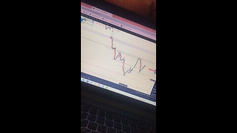 TradingView #trading