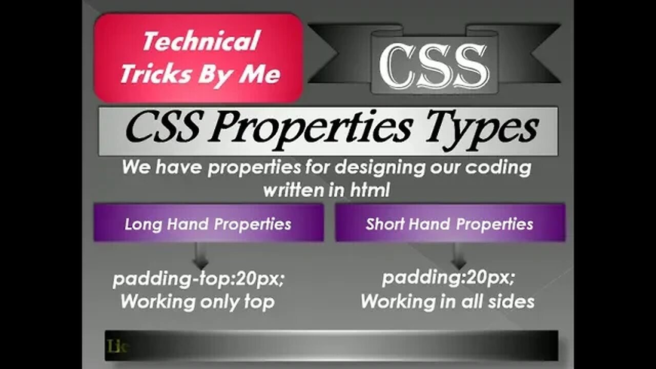 CSS Tutorial Part 3 CSS Properties Types Of css properties