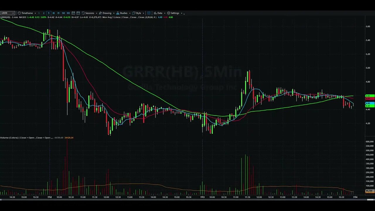 Day Trading Watch List Video for July 14th