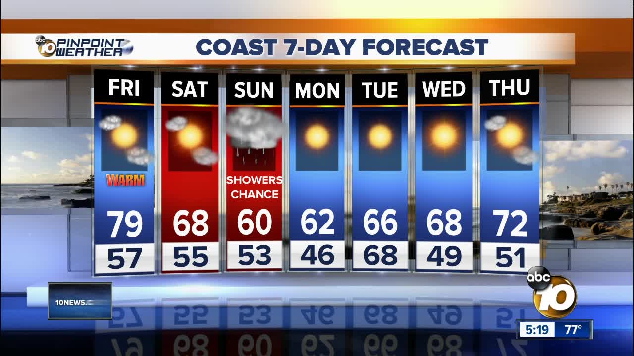 Vanessa's Forecast: Record breaking temperatures