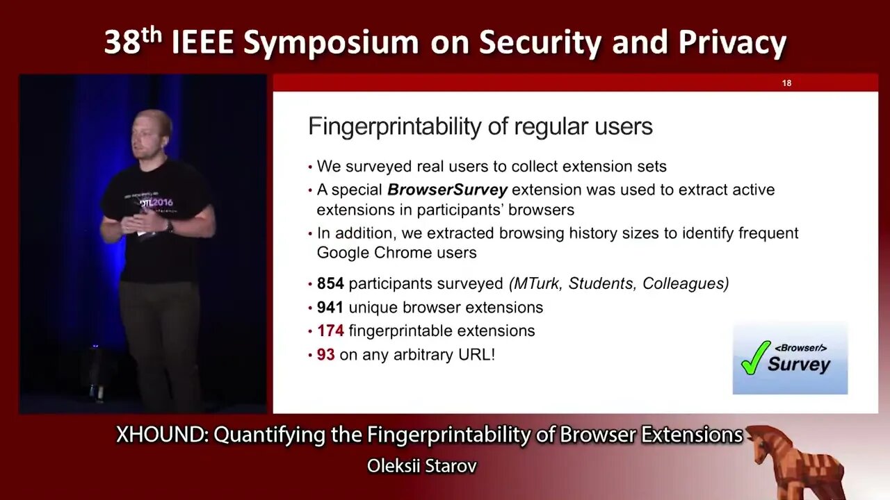 XHOUND Quantifying the Fingerprintability of Browser Extensions