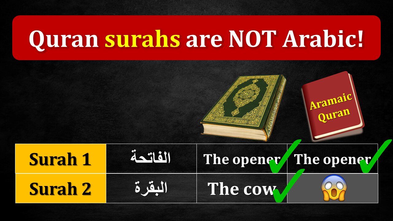 Quran Surah titles are 100% ARAMAIC. | Saint Murad