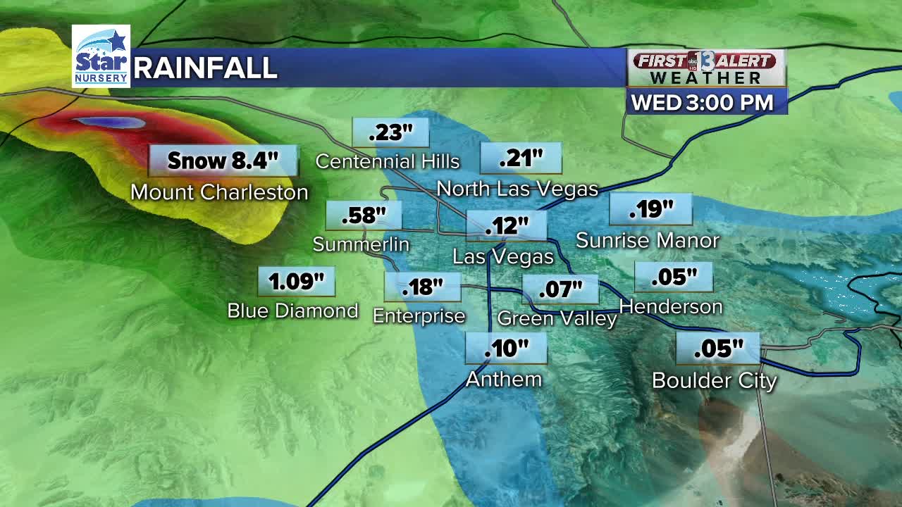 Rainfall predictions for Las Vegas valley