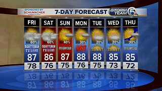 Friday midmorning forecast