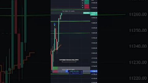 The Most Simple Trading Strategy - and it could make you a millionaire! #futures #shorts #trading