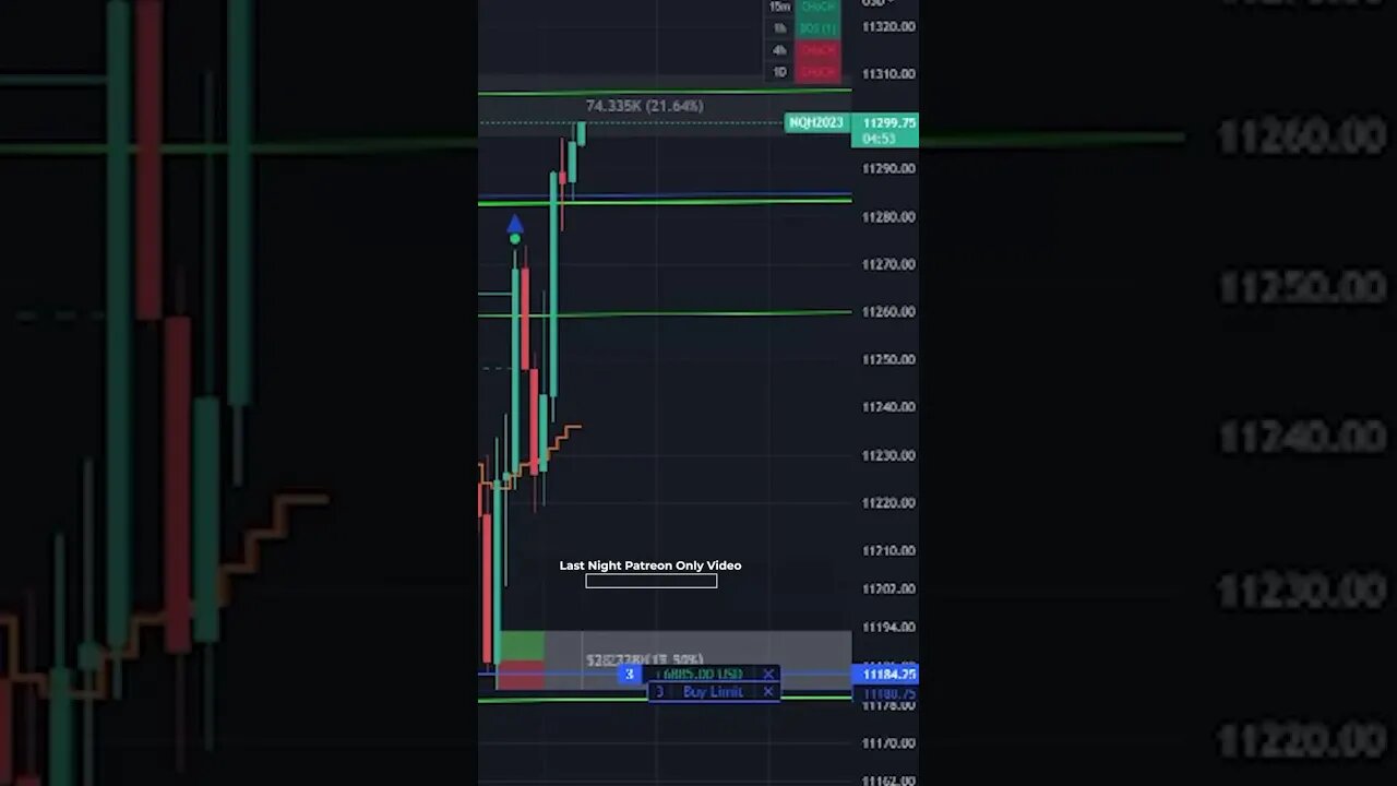 The Most Simple Trading Strategy - and it could make you a millionaire! #futures #shorts #trading