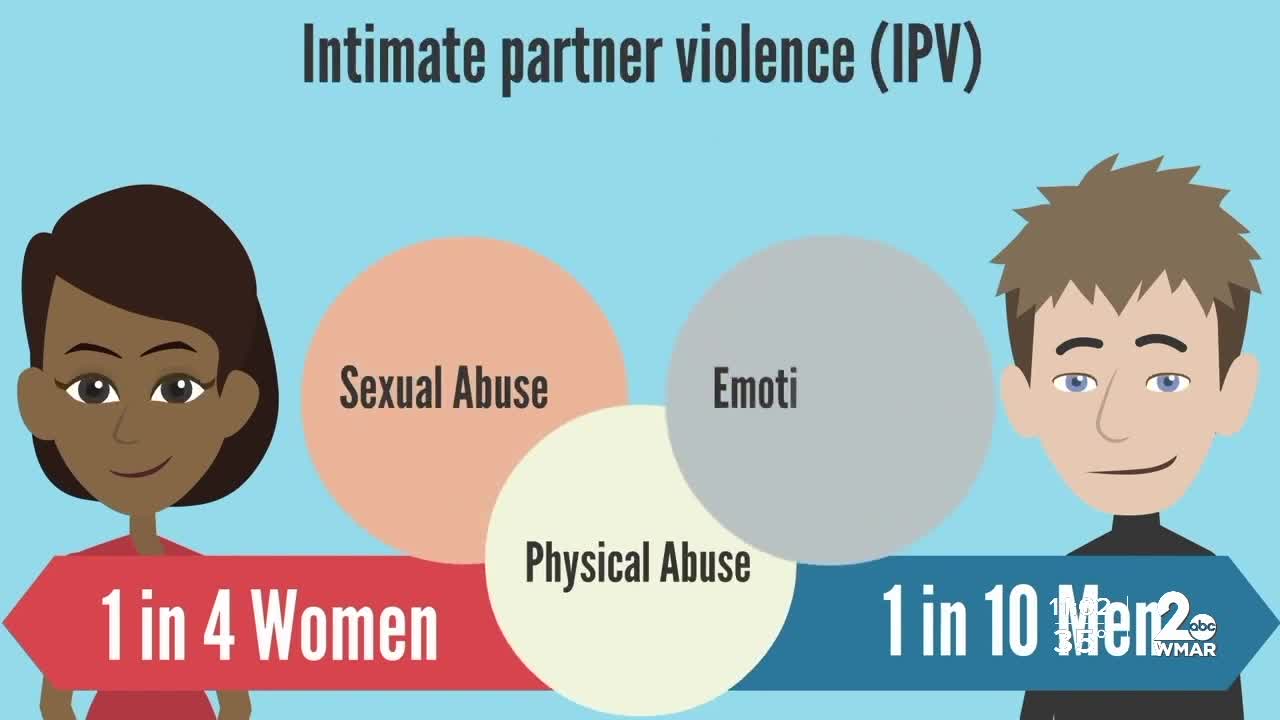 Intimate partner violence and veterans