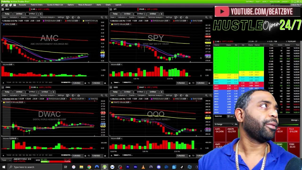 FINANCE SOLUTIONS LIVE STREAM , TRADING & LIVE MARKET ANALYSIS NOV 7
