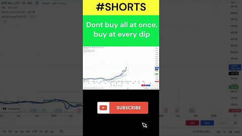 Multibagger KPRMill Stock performance last two years #shorts #stockmarket #investment