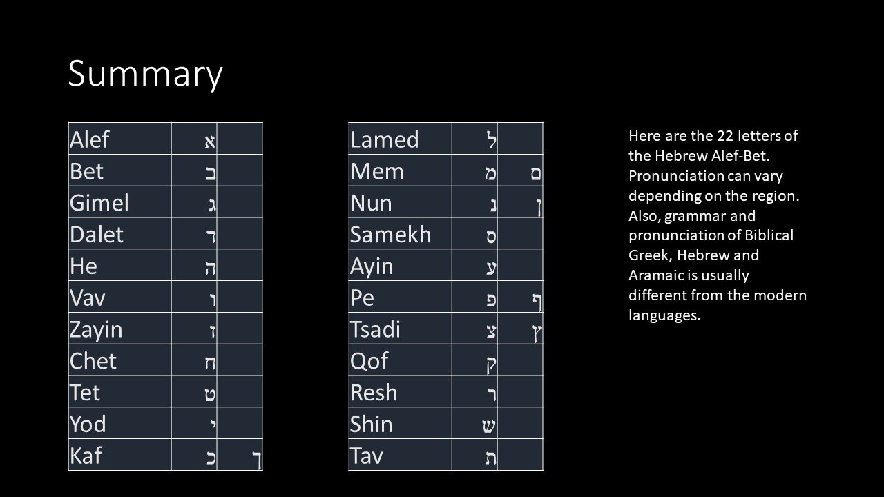 The Hebrew Alphabet