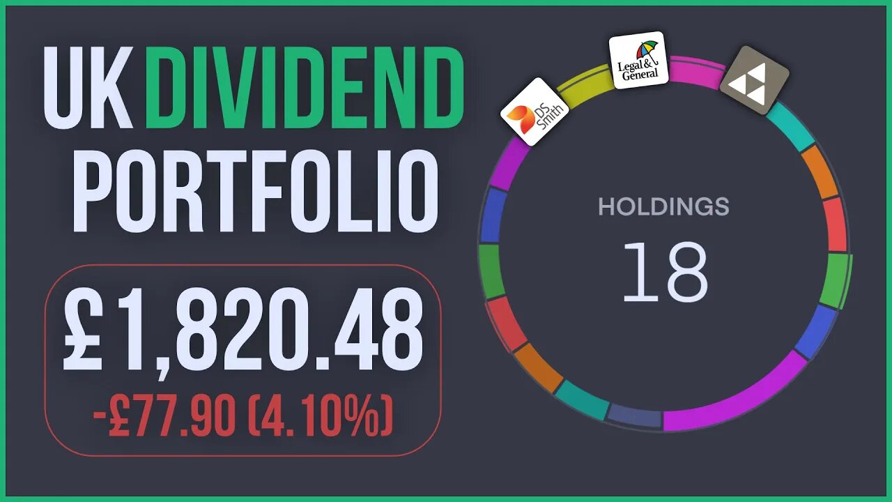 UK Dividend Portfolio | £1,820.48 | TRADING 212