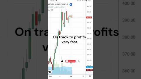 KKCL (Kewal Kiran Clothing) performance short #shorts #viral #trending #stockmarket #profit