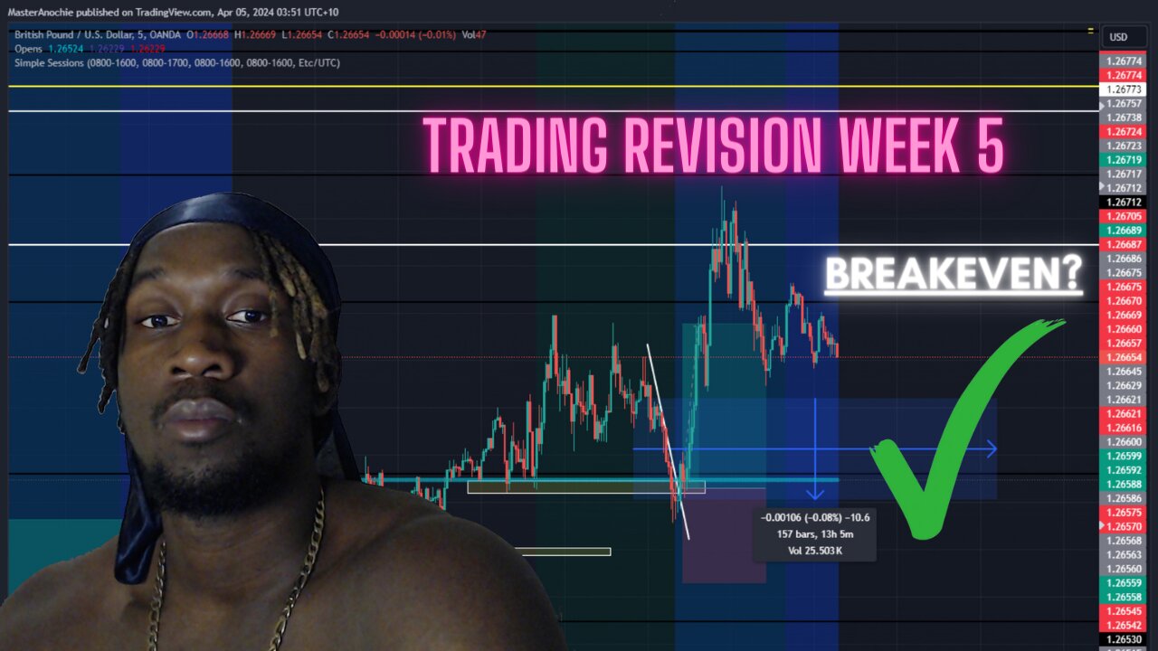 BREAKEVEN!?? Trading Revision For The Week! (WEEK 5)