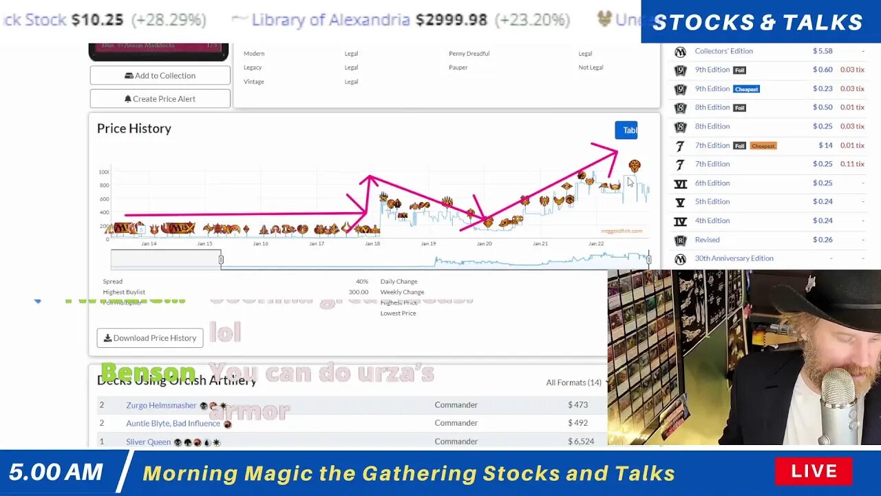 Brodys MTG Stocks & Talks Dec 14