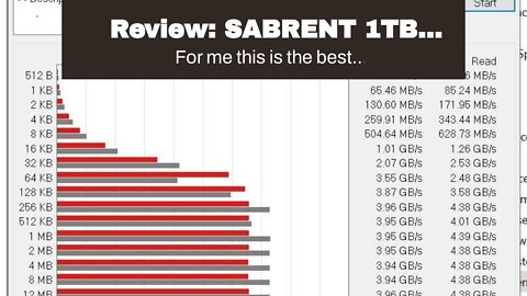 Review: SABRENT 1TB Rocket NVMe 4.0 Gen4 PCIe M.2 Internal SSD Extreme Performance Solid State...