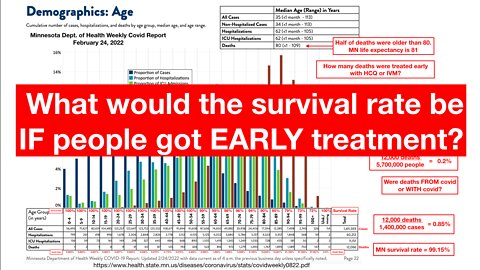 Covid Part 3: Early Treatment