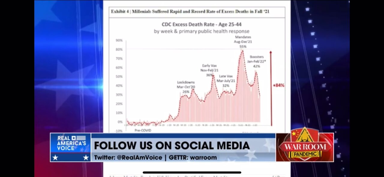 CDC Data on Millennial Deaths