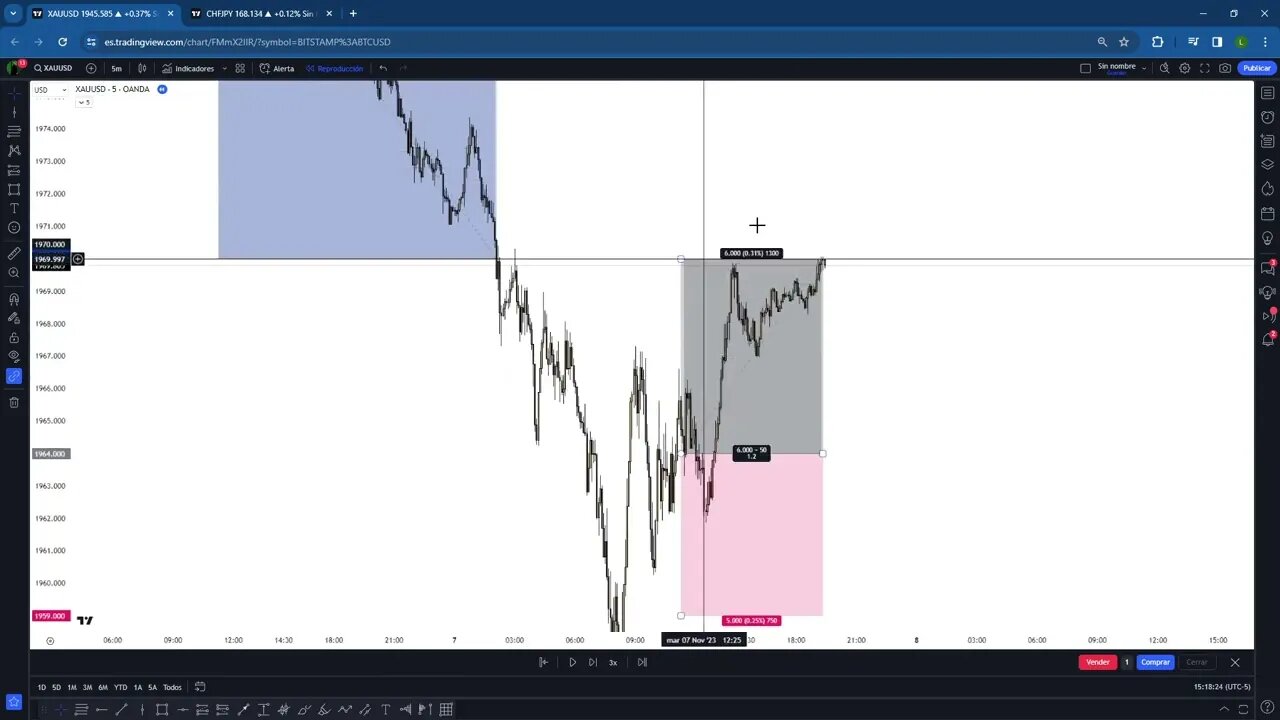 REVIEW SEÑALES DE TRADING: GOLD GUYS #xaususd #señalesforex