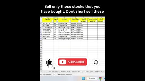 Short Term Investors #stocks for #trading on 21-11-2022 #shorts #investing #profit #stockmarket