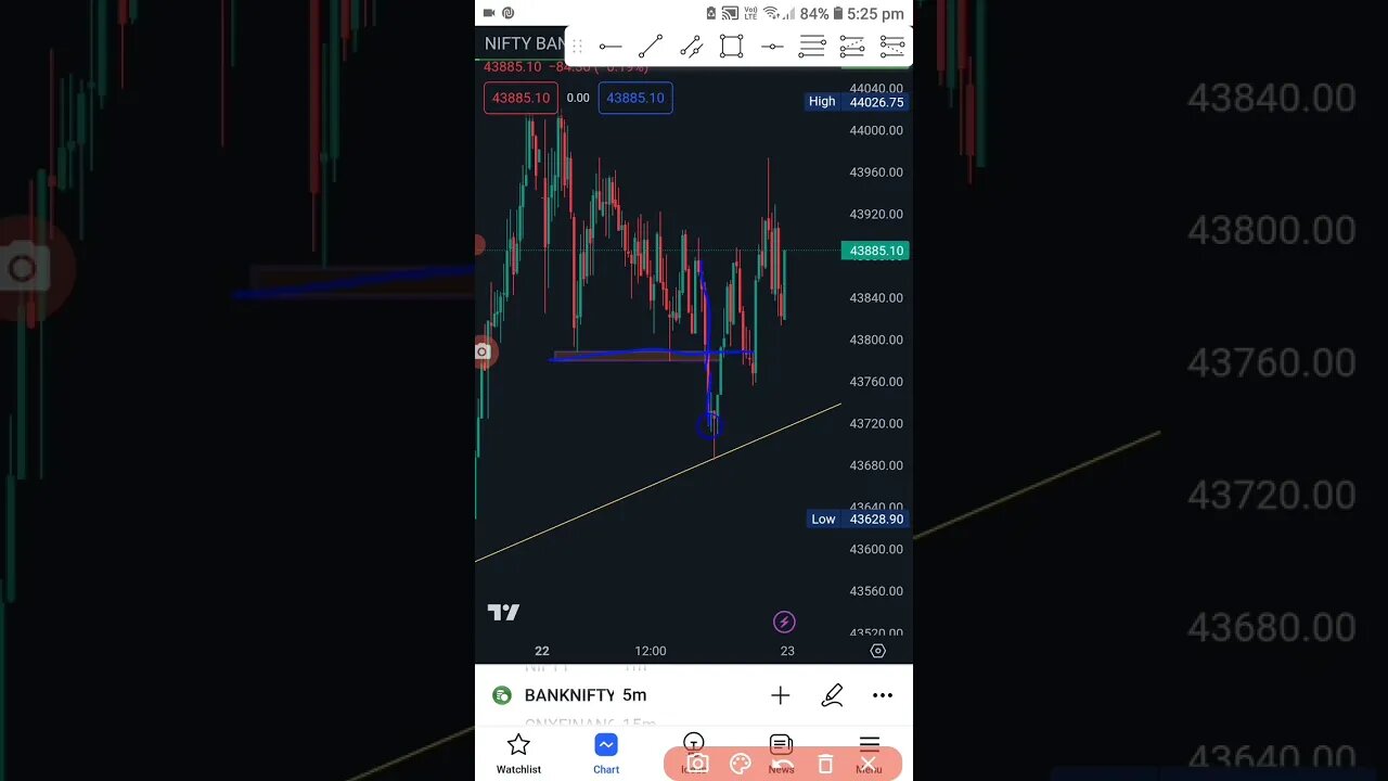 Banknifty trade report