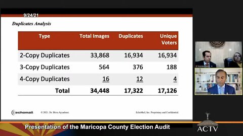 Arizona Election Audit of Maricopa County proves mail-in voter fraud.