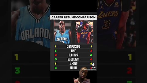 Who has a better career ? #basketball #youtubeshorts