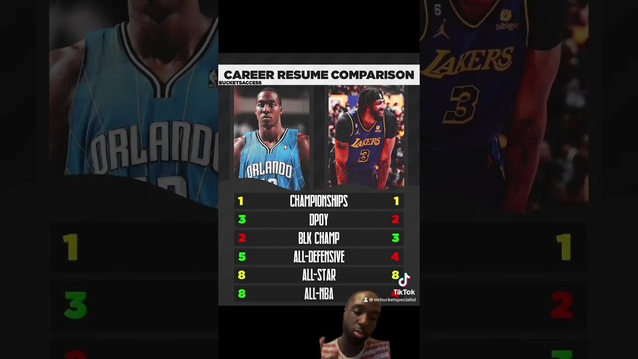 Who has a better career ? #basketball #youtubeshorts