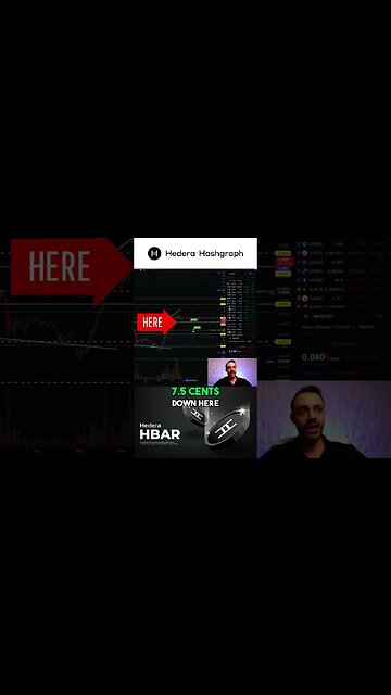 Watch For Hedera Hashgraph HBAR To Get To These Prices! #shorts